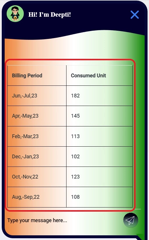 Last 6 units consumption details of DGVCL