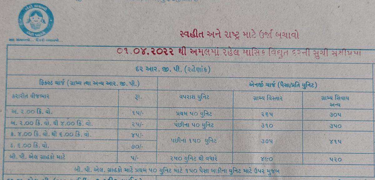 PGVCL Unit Rate in Village RGPR