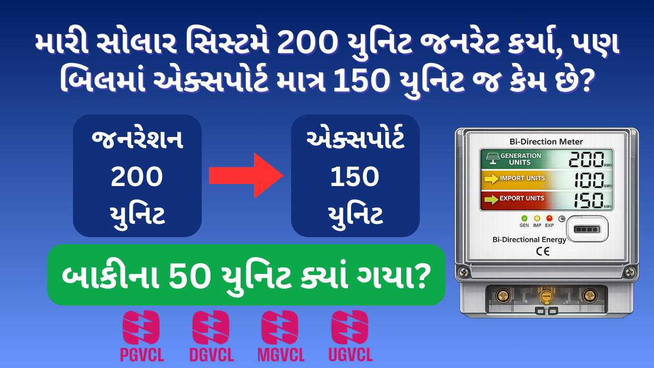 Solar Generation vs Export