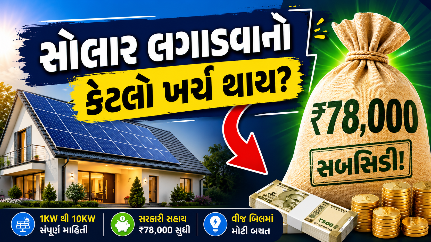 Solar Cost and Solar Subsidy Gujarat